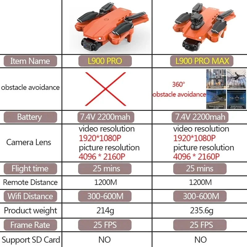 L900 Pro MAX GPS Drone 4K Prof - Drone Battery Case 评论和价格